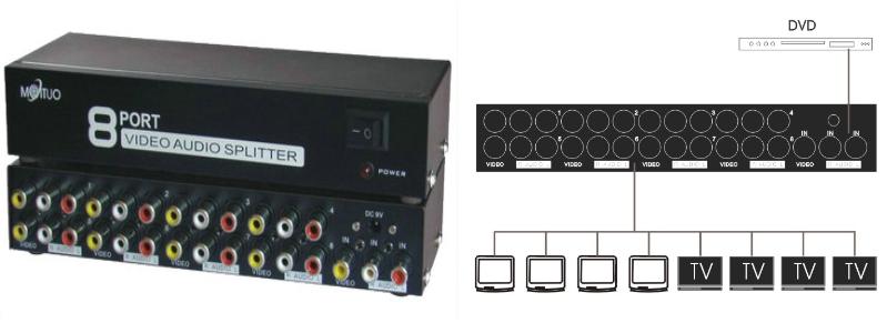 8-port-av-audio-video-splitter-1112-31-syslantech@4.jpg