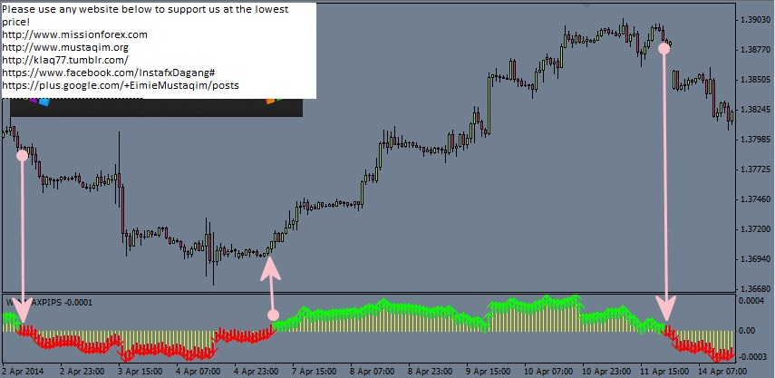 Forex probability meter free