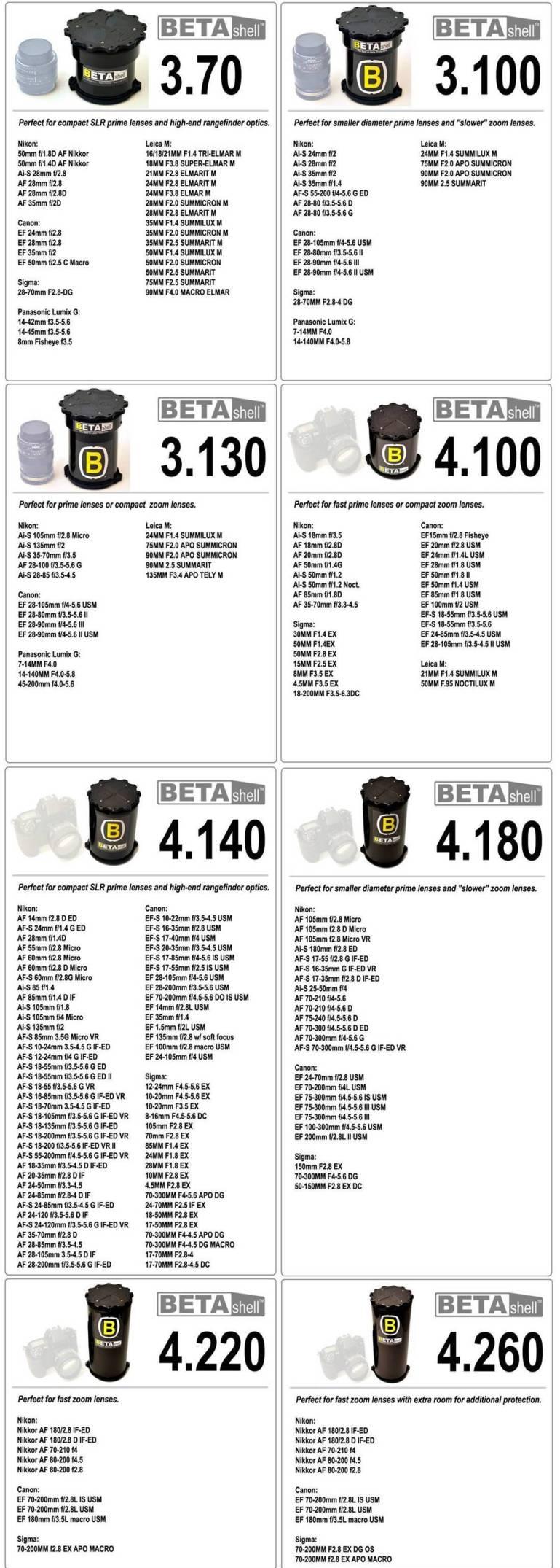BetaShell 4.140 -Protect lenses from Moisture, Impact and Extreme Temp