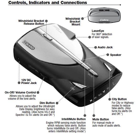 Cobra XRS 9345 14 Band Digital Radar / Laser Detector US Brand Cobra XRS 9345 14 Band Digital Radar / Laser Detector US Brand