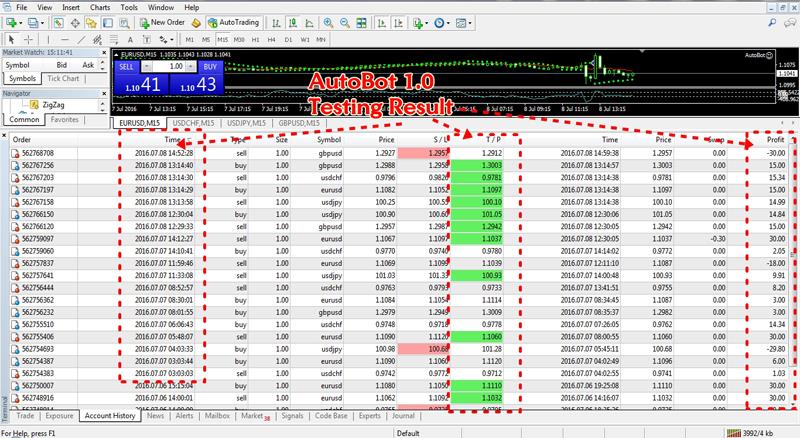 Malaysia forex