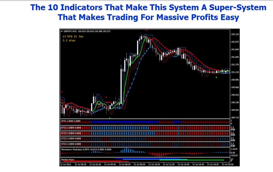 Forex income potential