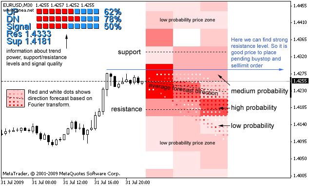 Forex neural network mt4