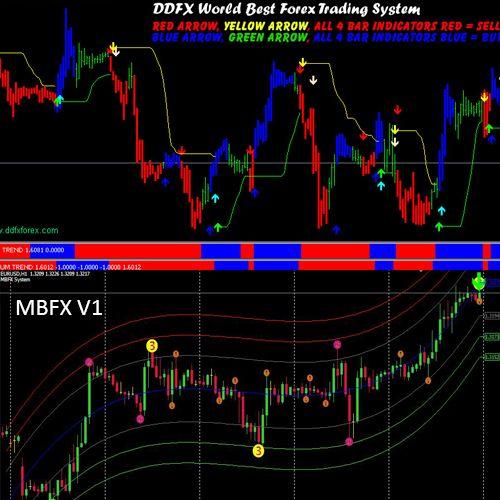 Mbfx system v3 forex factory