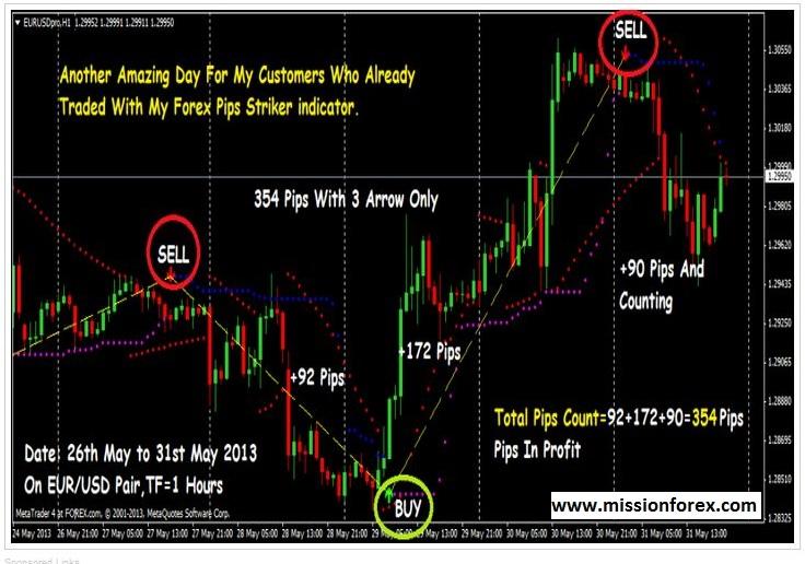 Forex 30 pips indicator