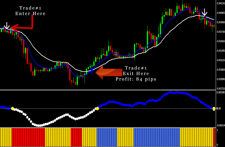 Forex pips bag