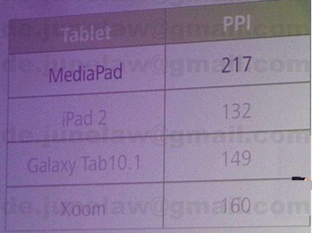 Huawei Mediapad 3G Android Tablet GPS Voice SMS Internet FaceBook