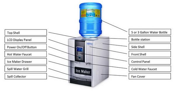 One mile of ice essay