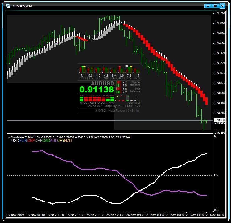 Malaysia forex control