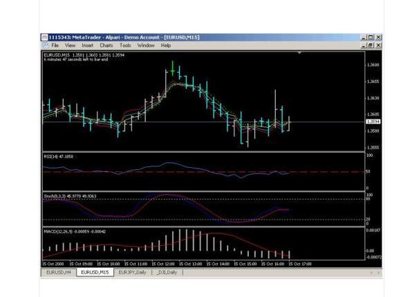Zero line forex