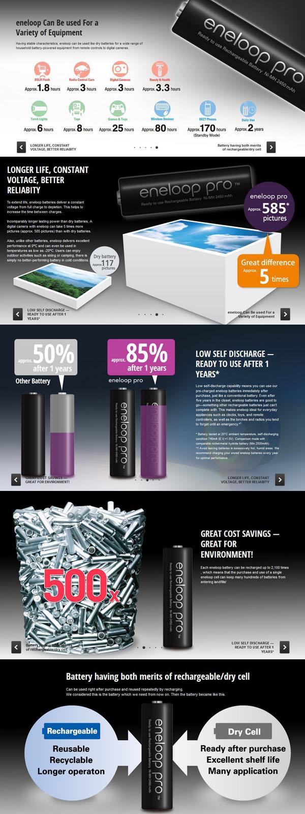 PANASONIC Eneloop Pro 4 x AAA Rechargeable 950mAh NiMH Battery