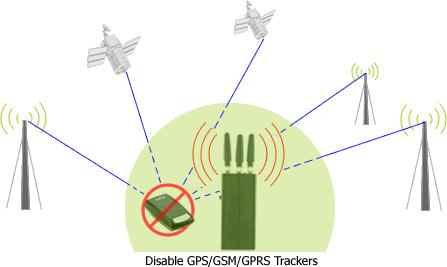Portable JMT Handphone GSM 3G Jammer Portable JMT Handphone GSM 3G Jammer