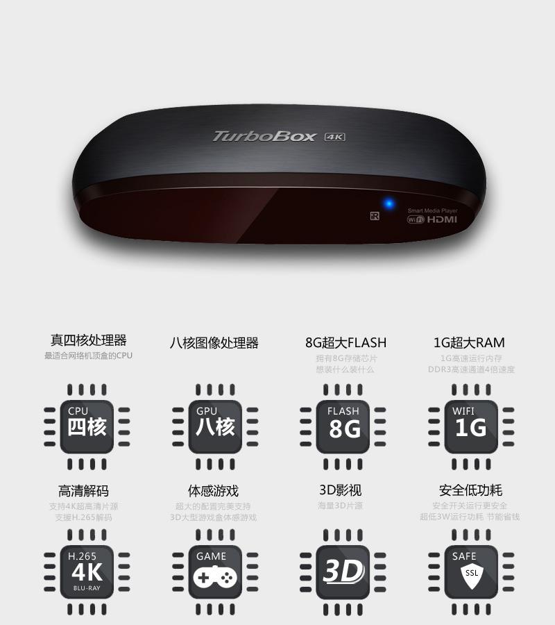 TURBO Box 4k Resolution Android Smart TV Box Movie IPTV