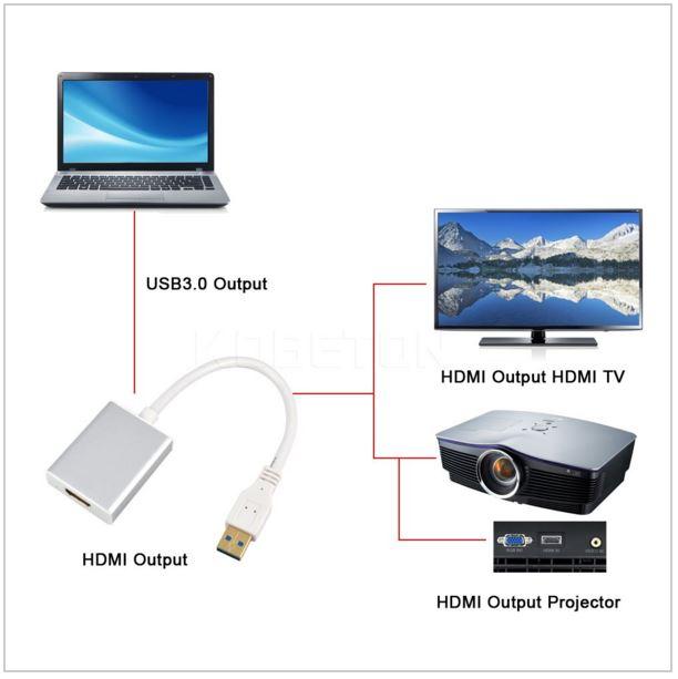 USB 3.0 to HDMI Converter Cable Display Graphic Adapter for PC Laptop USB 3.0 to HDMI Converter Cable Display Graphic Adapter for PC Laptop