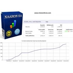 My partner advisor forex