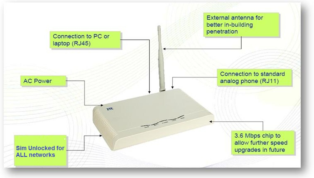 maxis broadband modem