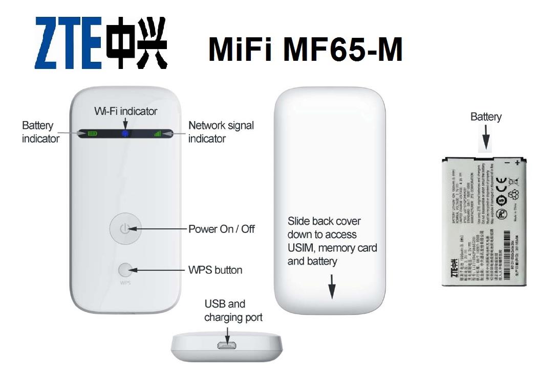 Zte 3g Modem Driver For Mac