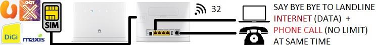 Huawei B315 4G Direct Sim Router @ B593s-22 B2000 B5180 e5186 zte 