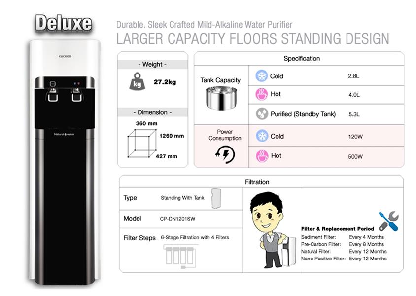Image result for CUCKOO DELUXE SPEC