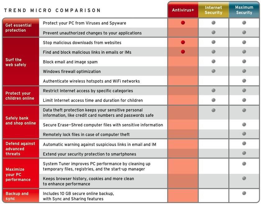 Trend micro internet security 2016 32 64 a bit for xp and vista